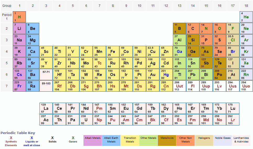 periodic table periodic table molar mass