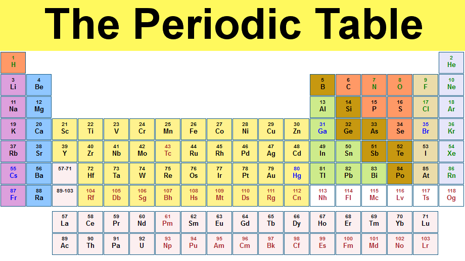 chemistry chart periodic table